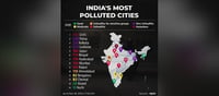 India's Most Polluted Cities - Chennai and Bengaluru are Safe, But Hyderabad